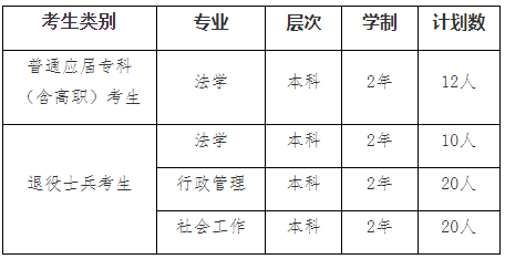 2022年我?！皩Ｉ尽闭猩鷮I(yè)