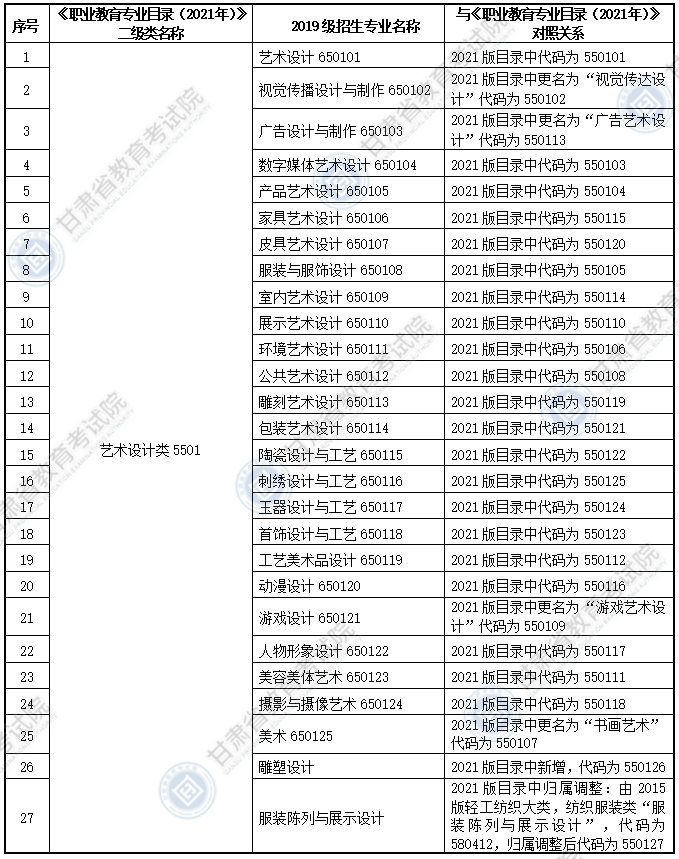 大綱適用專(zhuān)科專(zhuān)業(yè)