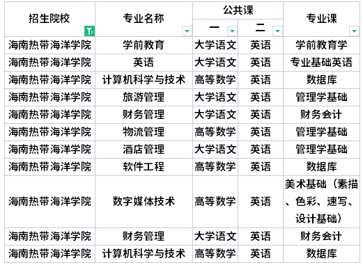 海南熱帶海洋學(xué)院專(zhuān)升本考試科目