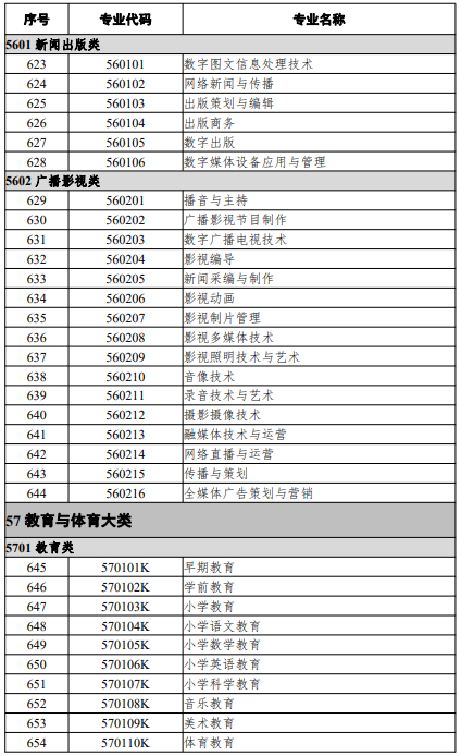 高等職業(yè)教育?？茖I(yè)