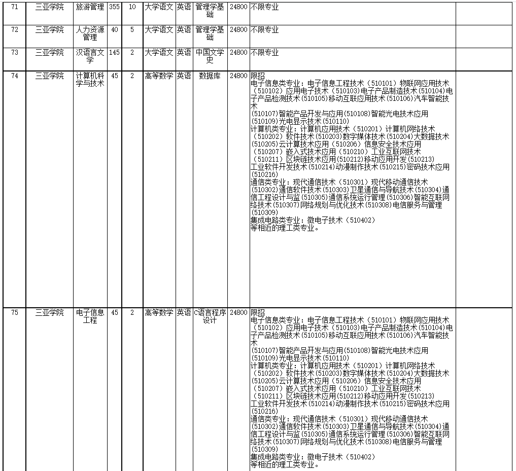 2022年海南省高職(?？?升本科招生院校和專業(yè)