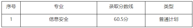 2022年上海電力大學(xué)專(zhuān)升本錄取分?jǐn)?shù)線(xiàn)