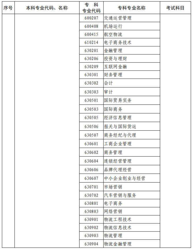 河南2023年專升本本、?？茖I(yè)對(duì)照及考試課程一覽表