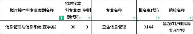 對應?？茖I(yè)