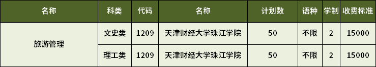 2023年天津?qū)Ｉ韭糜喂芾韺I(yè)招生計(jì)劃