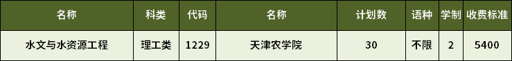 2023年天津?qū)Ｉ舅呐c水資源工程專業(yè)招生計劃