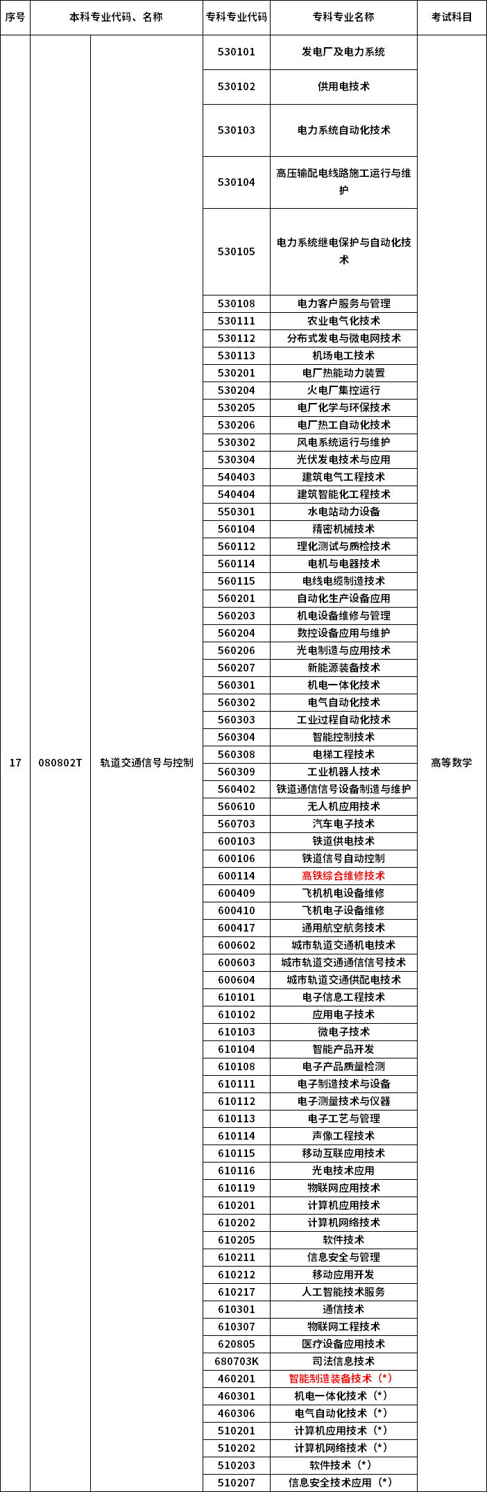 2023年河南專升本最新本?？茖φ毡? /></p>
<p></p>
<p></p>
<div   id=