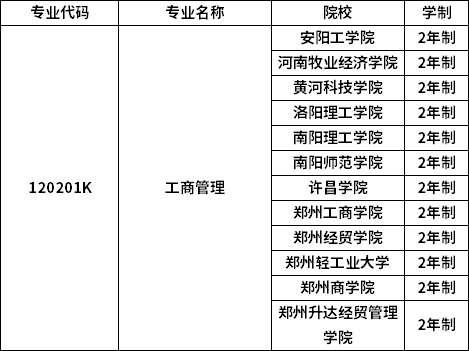 專業(yè)招生院校