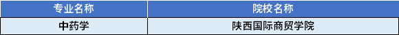 2022年陜西專(zhuān)升本中藥學(xué)專(zhuān)業(yè)對(duì)應(yīng)招生學(xué)校