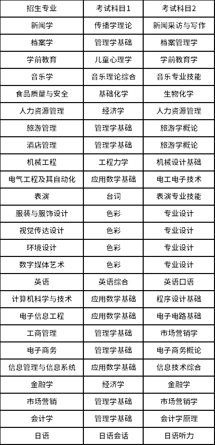 2023年北京聯(lián)合大學專升本招生專業(yè)及考試科目