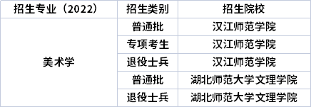 2022年湖北專升本專業(yè)招生院校