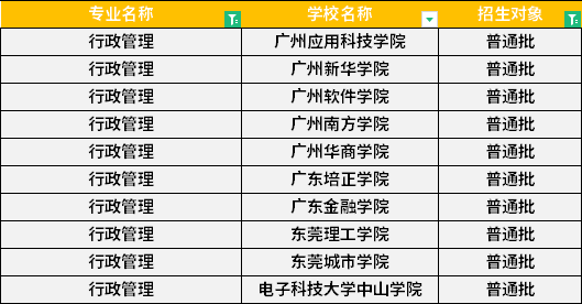 2022年廣東專升本行政管理專業(yè)招生學校