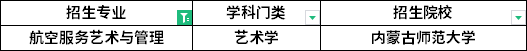 招生院校