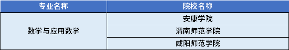 2022年陜西專升本數(shù)學(xué)與應(yīng)用數(shù)學(xué)專業(yè)對(duì)應(yīng)招生學(xué)校