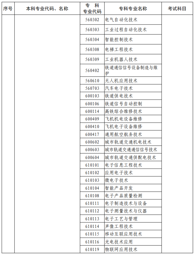 河南2023年專升本本、專科專業(yè)對(duì)照及考試課程一覽表