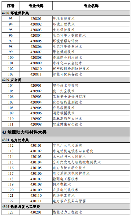 高等職業(yè)教育?？茖I(yè)