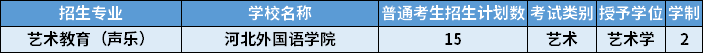 2022年河北專升本藝術(shù)教育（聲樂）專業(yè)招生計(jì)劃