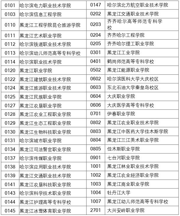 2023年黑龍江專升本報名點代碼表