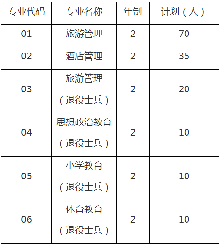 招生專(zhuān)業(yè)和計(jì)劃