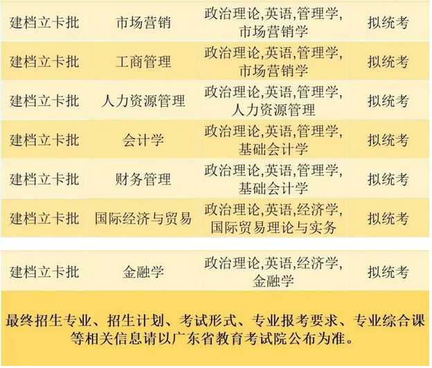 珠?？萍紝W院2023年專升本建檔立卡批招生專業(yè)