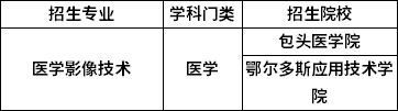 招生院校