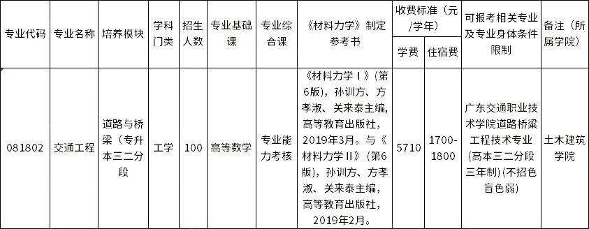 五邑大學(xué)2023年三二分段專升本擬招生專業(yè)