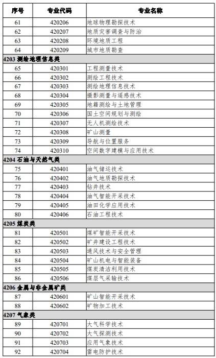 高等職業(yè)教育?？茖I(yè)