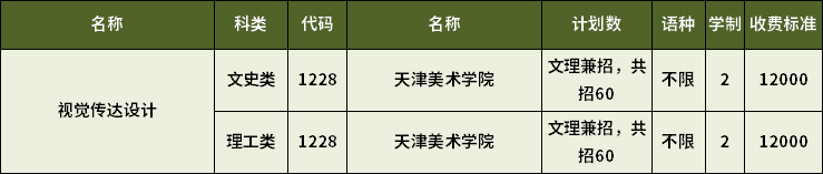 2023年天津?qū)Ｉ疽曈X傳達設(shè)計專業(yè)招生計劃