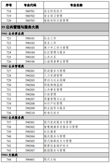 高等職業(yè)教育?？茖I(yè)