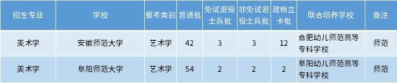 安徽專(zhuān)升本美術(shù)學(xué)專(zhuān)業(yè)招生學(xué)校