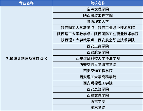 2022年陜西專升本機(jī)械設(shè)計(jì)制造及其自動(dòng)化專業(yè)對(duì)應(yīng)招生學(xué)校