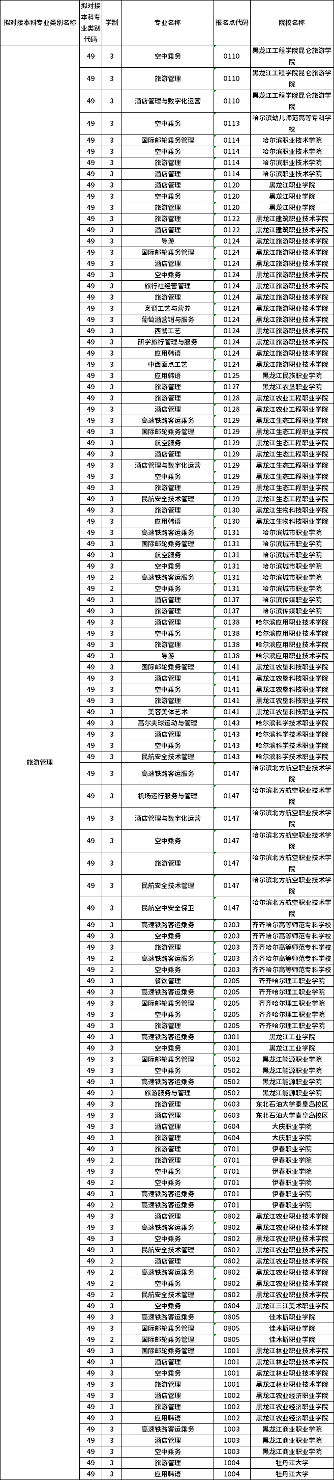 對應(yīng)?？茖I(yè)