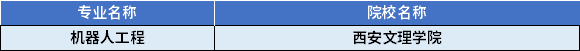 2022年陜西專升本機器人工程專業(yè)對應(yīng)招生學(xué)校