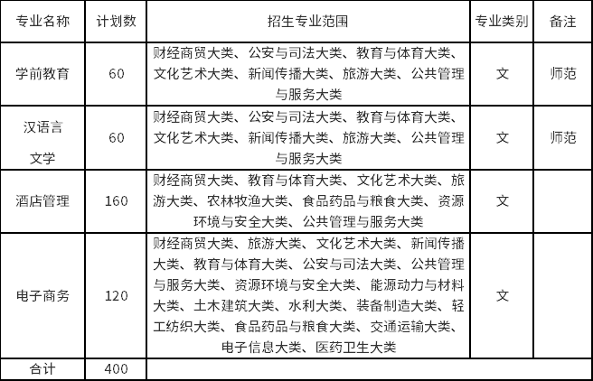 擬招生專業(yè)及招生范圍