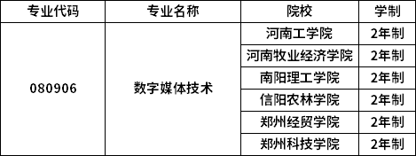 專業(yè)招生院校