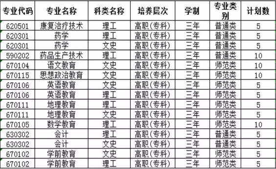 定西師范高等?？茖W(xué)校招生計劃