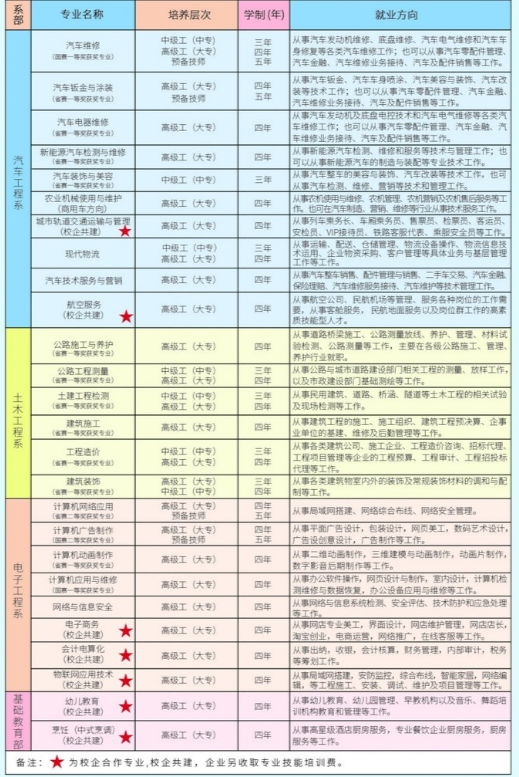 河南省交通高級技工學(xué)校專業(yè)