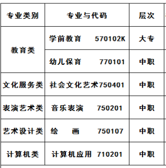 益陽師范學校專業(yè)