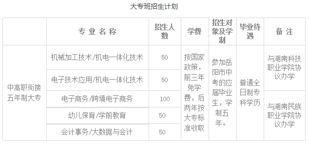 岳陽市第一職業(yè)中等專業(yè)學校專業(yè)