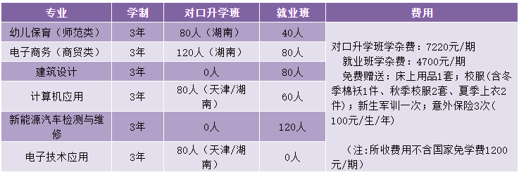 岳陽市中岳經(jīng)貿(mào)職業(yè)技術學校專業(yè)