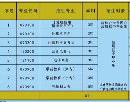 湖南省耒陽師范學校專業(yè)