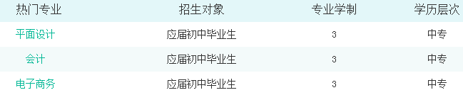邵陽市計算機(jī)普通中等專業(yè)學(xué)校有哪些專業(yè)