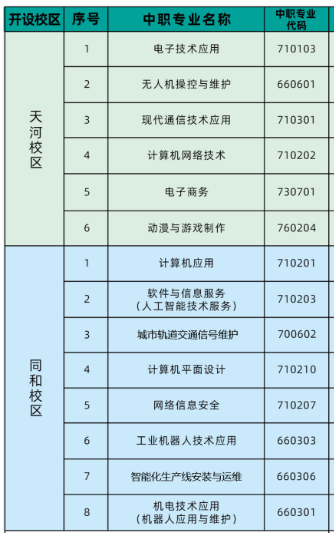 廣州市信息工程職業(yè)學(xué)校專(zhuān)業(yè)