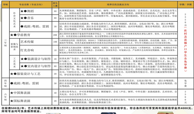 湛江藝術(shù)學(xué)校學(xué)費(fèi)一年多少錢(qián) 學(xué)費(fèi)貴不貴