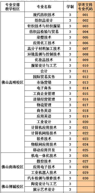 廣東職業(yè)技術(shù)學院專業(yè)