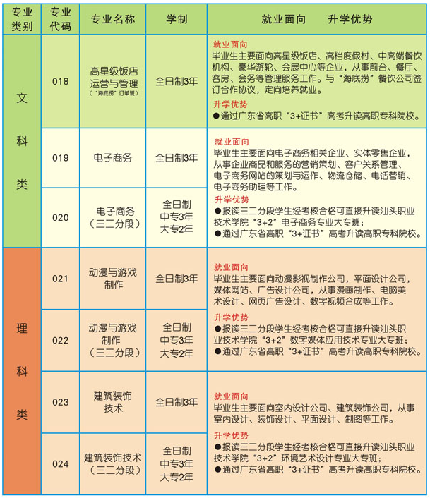 汕頭市衛(wèi)生學校招生專業(yè)有哪些