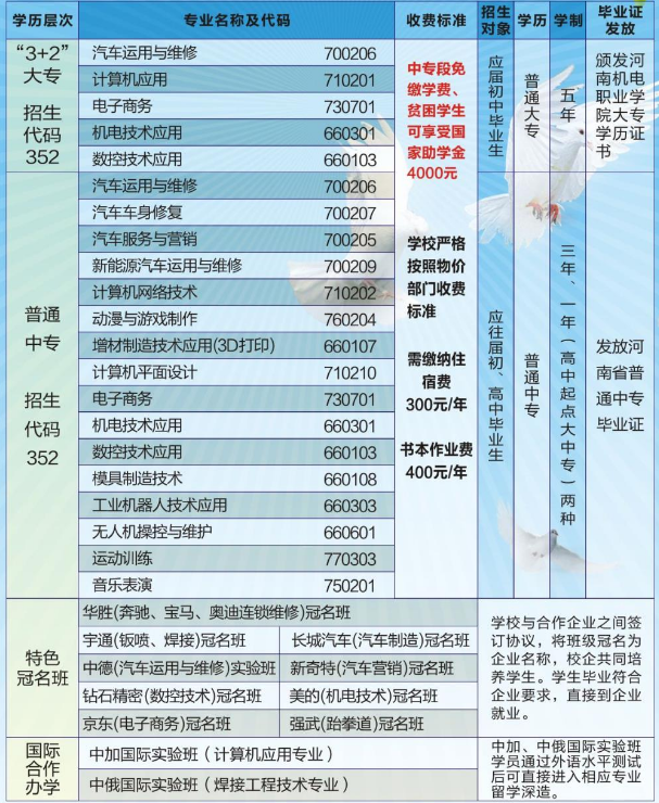 鄭州市國防科技學校專業(yè)