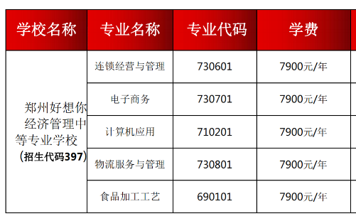 鄭州好想你經濟管理中等專業(yè)學校學費