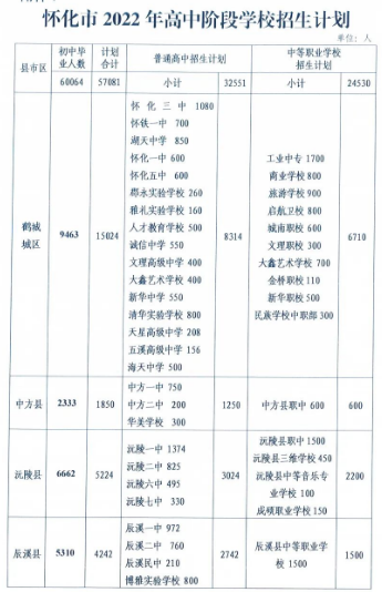 2023懷化中考各高中招生計(jì)劃