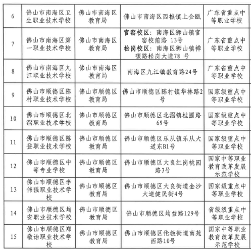 2022佛山中等職業(yè)教育招生學校名單